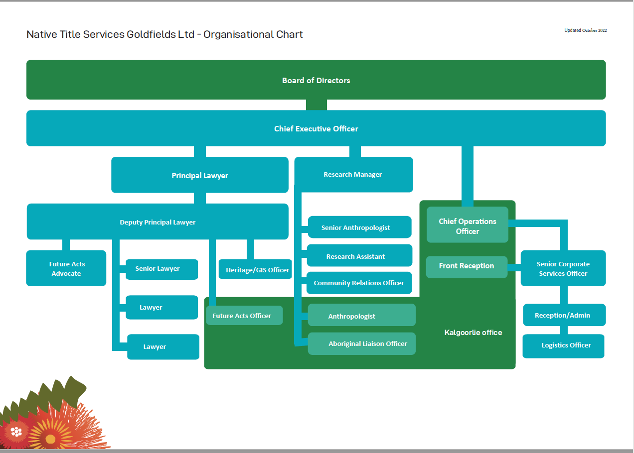 Native Title Services Goldfields Organisational Chart